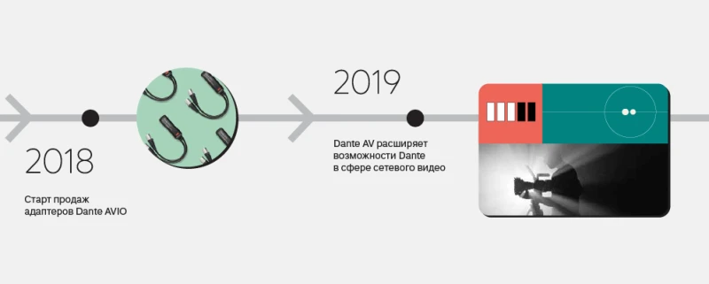 Dante отмечает 20-летие: как протокол стал фундаментом аудиоиндустрии-4