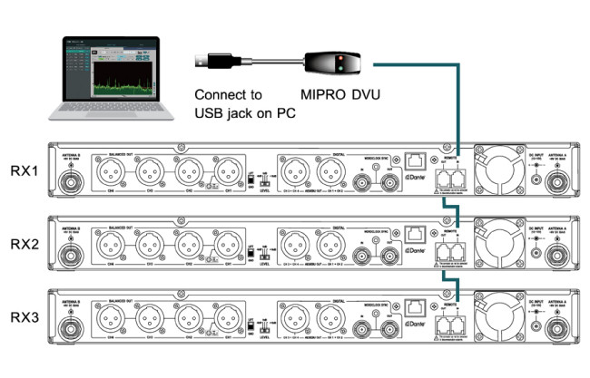 Программное обеспечение MWC для управления радиосистемами MIPRO, фото-1