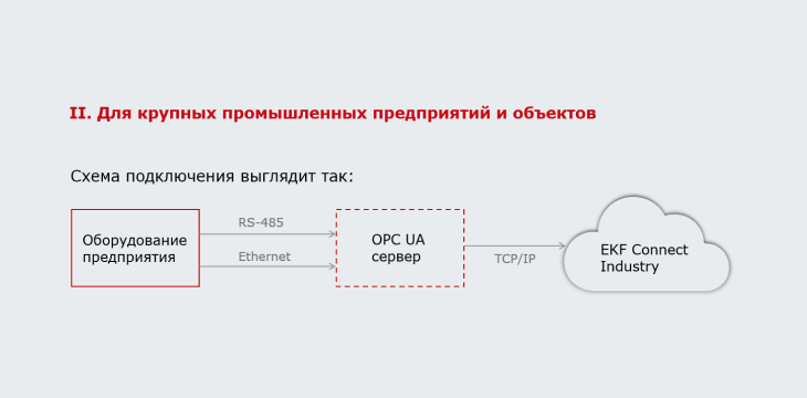 Подключение оборудования к платформе EKF Connect Industry - 2