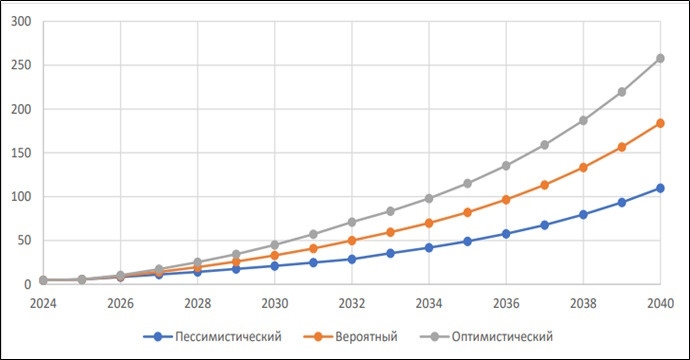 Квантовые вычисления в России