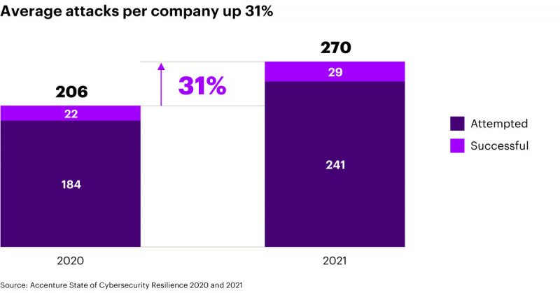 State of Cybersecurity Resilience 2021
