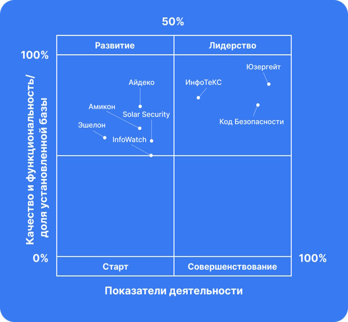Матрица Импортозамещения 2025: Отечественные межсетевые экраны следующего поколения