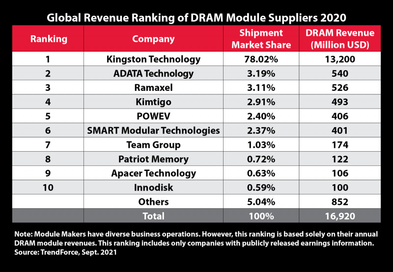 Global_Revenue_Ranking