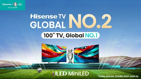 Hisense TV занял второе место в мире в первом квартале 2024 года