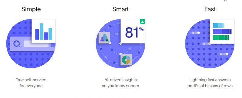 Thoughtspot Search and AI-Driven Analytics