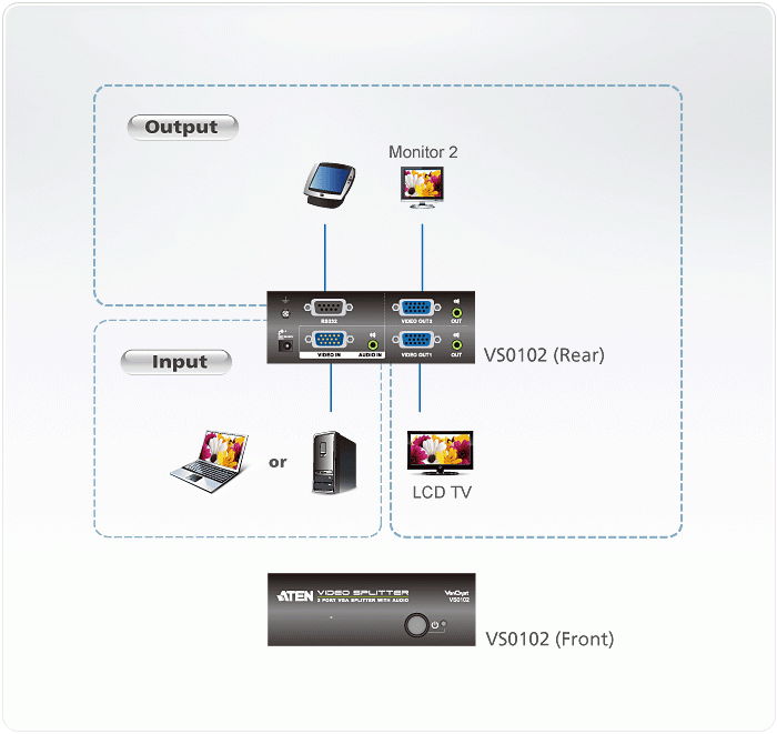 VS0102 Video Splitters