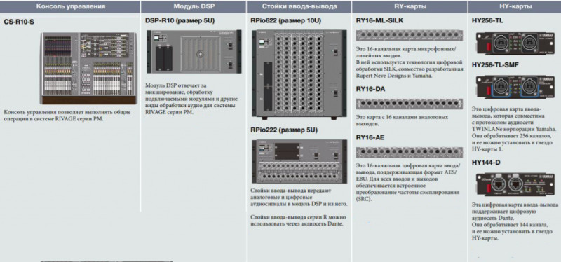 Микшерная цифровая система Yamaha Rivage PM-R10 (CS-R10-S)