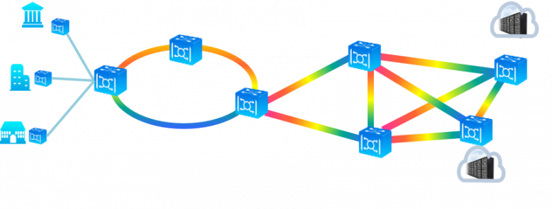 Bandwidth on Demand