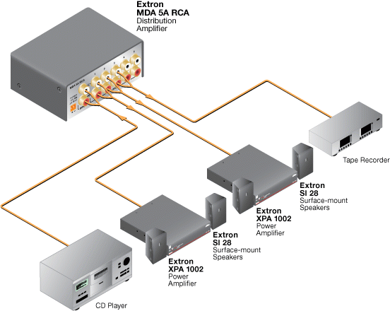 MDA 5A RCA Схема