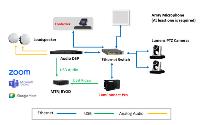 Система с голосовым управлением Lumens совместима с Extron и Kramer, фото-3