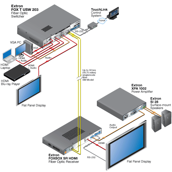 FOX T USW 203 Схема