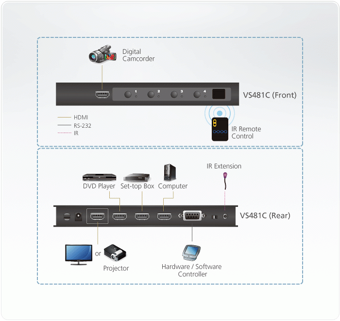 Коммутатор VS481C