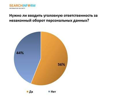 Утечки персональных данных - 2