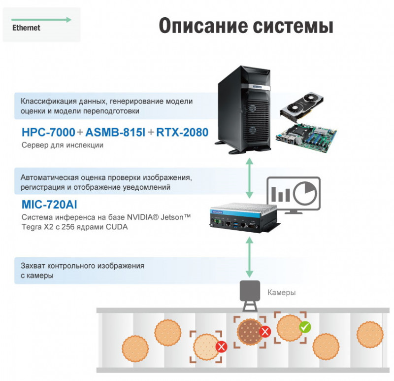 Advantech HPC-7000