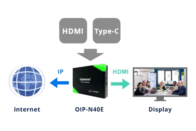 Lumens-series-OIP-NDI-HX3-news-650-6.webp