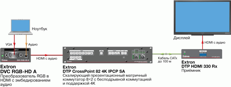 DVC RGB-HD A Схема