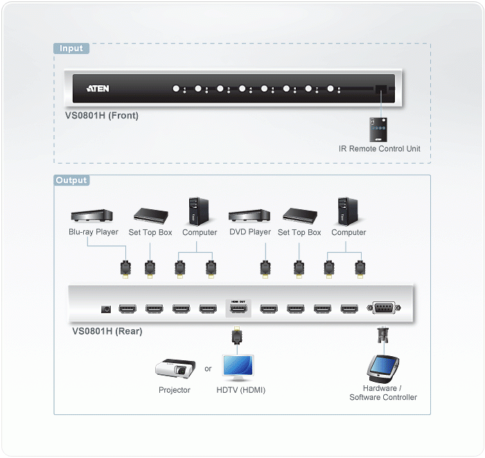 VS0801H Коммутатор HDMI 8-портовый