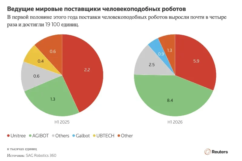 Ведущие мировые поставщики человекоподобных роботов