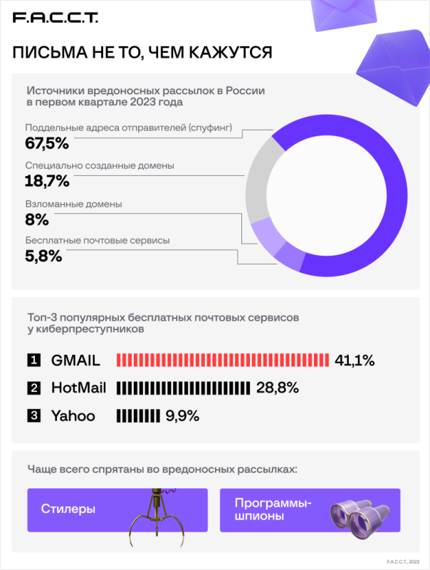 Спуфинг