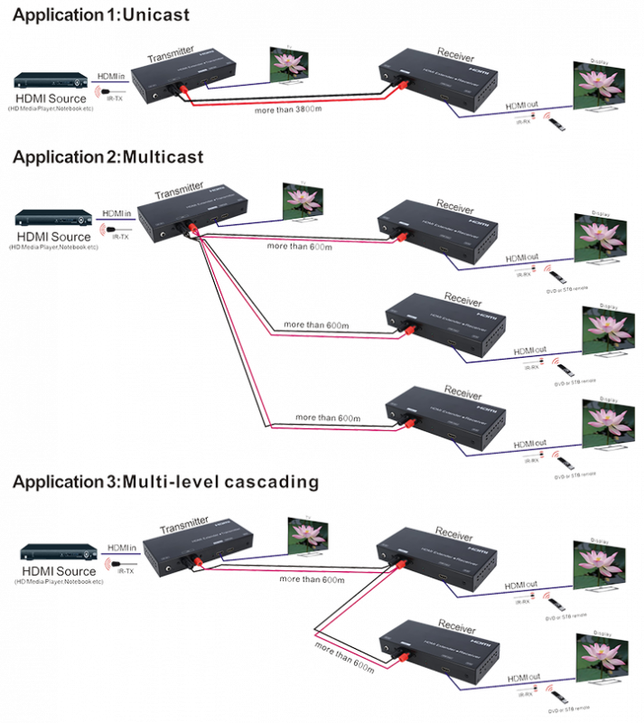 Схемы подключения передатчика и приемника сигнала HDMI по 2-жильному кабелю