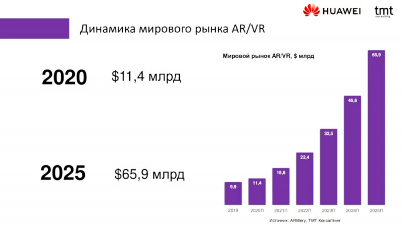 рынок AR/VR в России