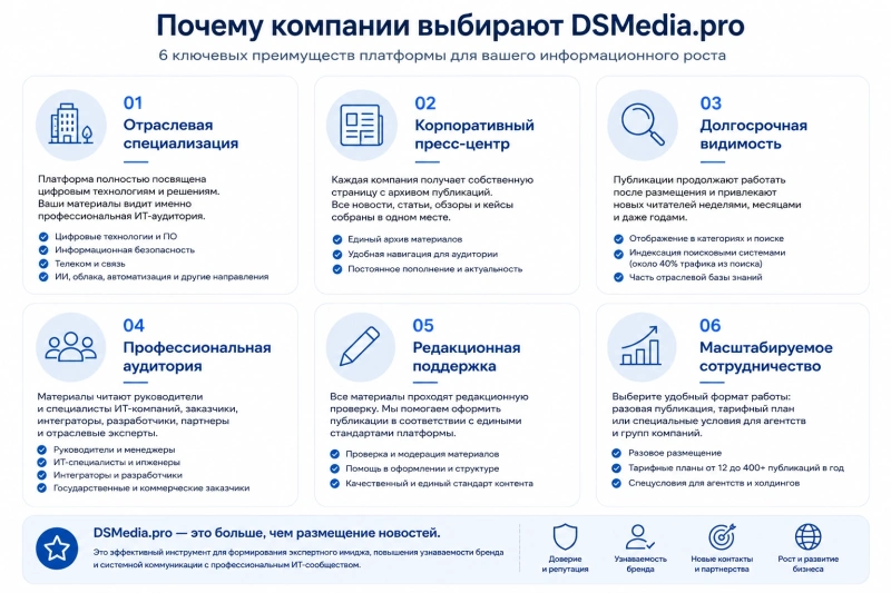 Почему компании выбирают DSMedia.pro