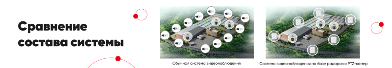 Решение для «Лукойл-Пермь»