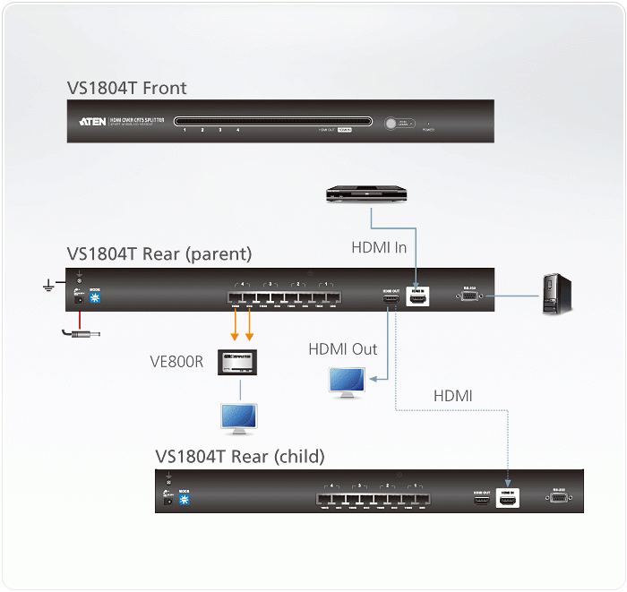 VS1804T Video Splitters