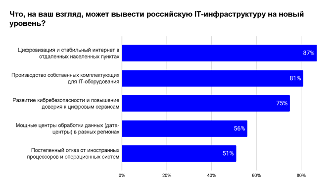 Опрос Art Engineering