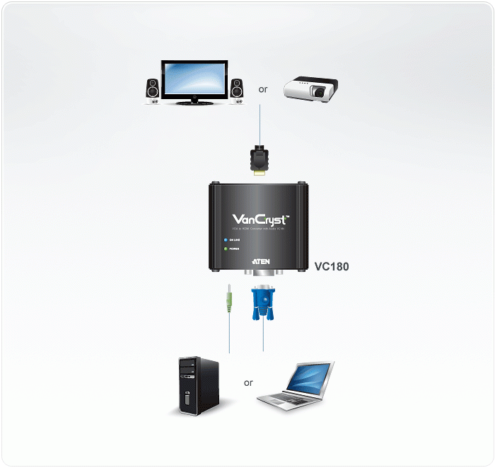 VC180 Конвертер VGA в HDMI с Аудио