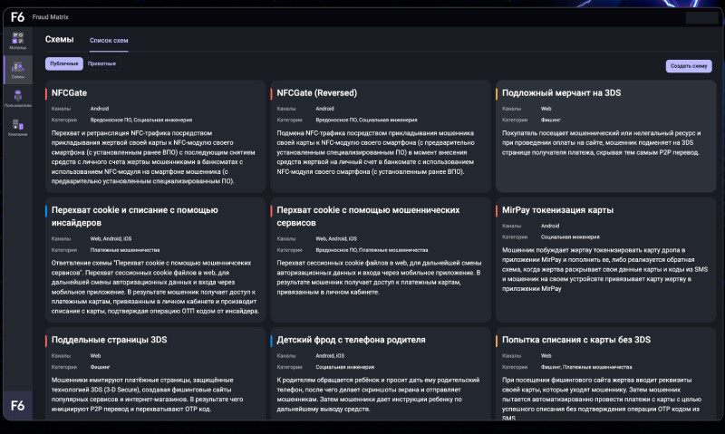 F6 Fraud Matrix