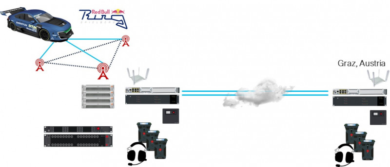 Платформа Catalyst 8300 Edge Cisco