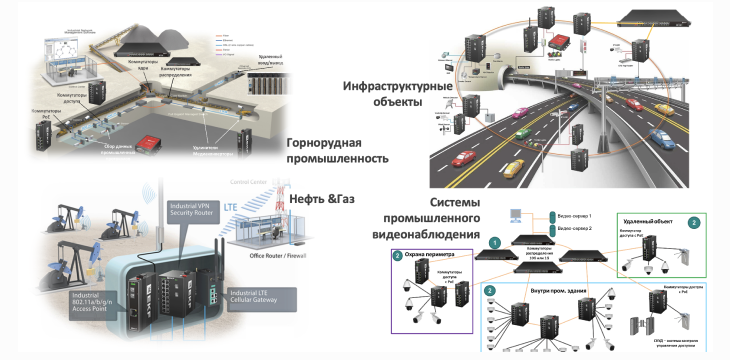 EKF - промышленное телекоммуникационное оборудование