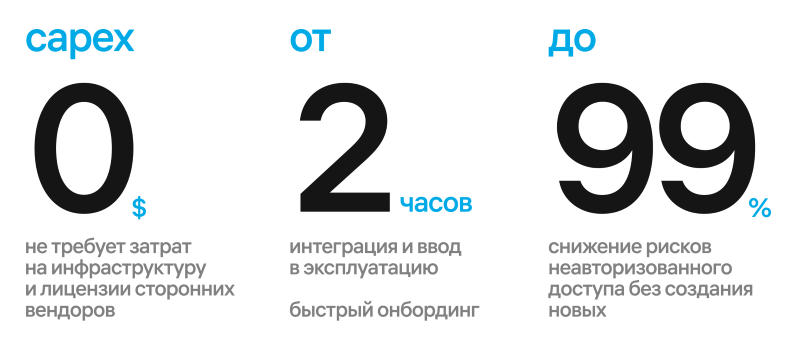 Multifactor