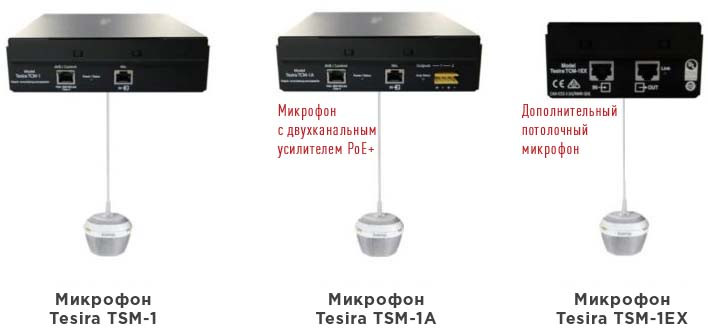 https://hi-tech-media.ru/upload/iblock/e61/tcm1-range.jpg