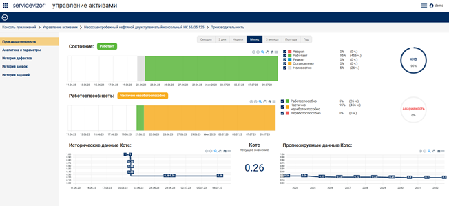 Управление активами - ServiceVizor