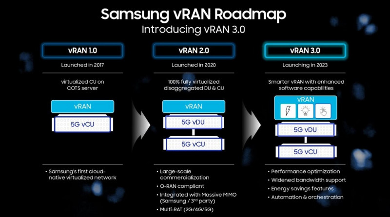 дорожная карта Samsung vRAN
