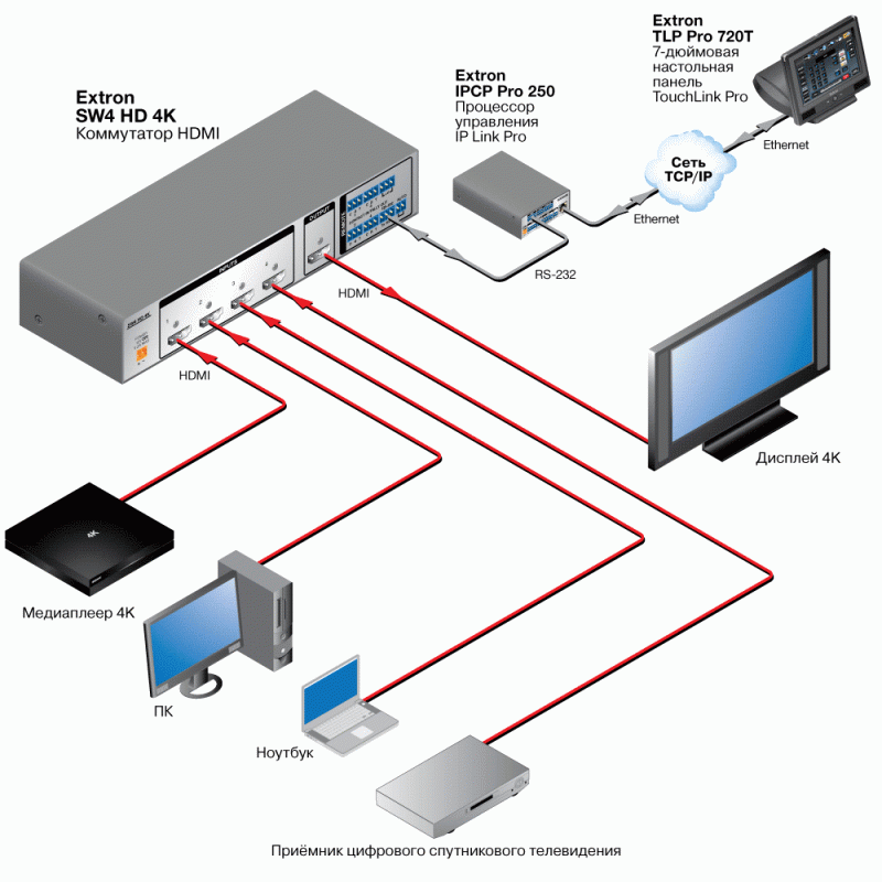 SW2 HD 4K Схема