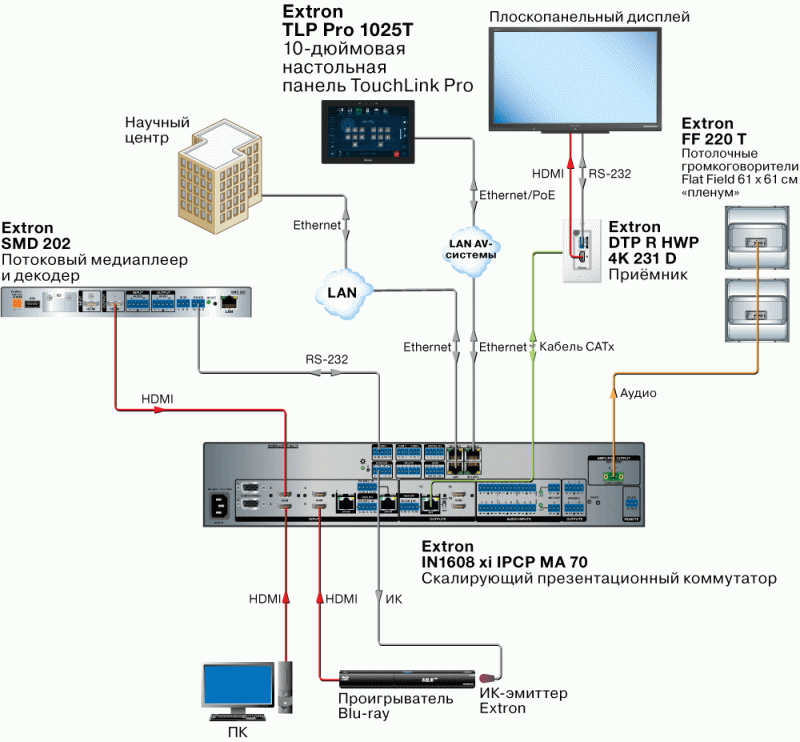 TLP Pro 1025T Схема