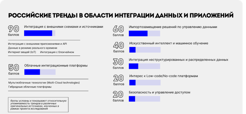 Российские тренды в области интеграции данных и приложений
