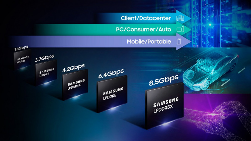 Эволюция Samsung LPDDR DRAM