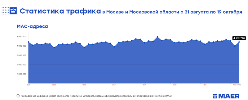 Данные мониторинга