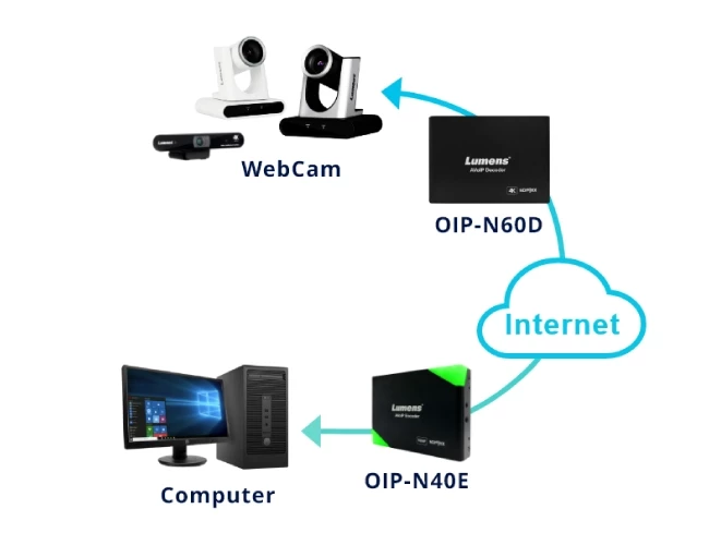 Lumens-series-OIP-NDI-HX3-news-650-1.webp