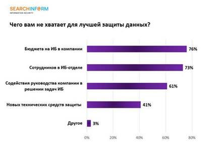 Утечки персональных данных - 3
