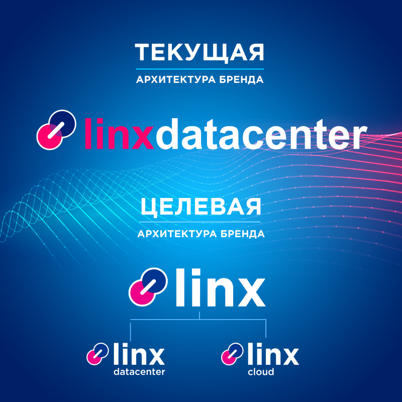 Linx – главный бренд