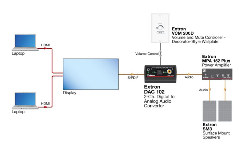 Extron DAC 102 - Схема подключения