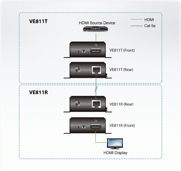 Топологическая схема ATEN VE811