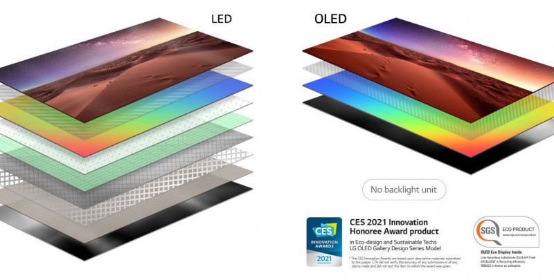 LED-OLED