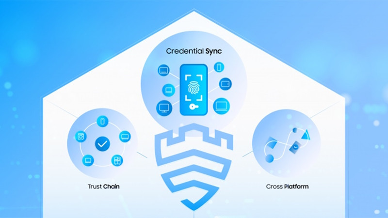 Платформа Knox Matrix состоит из трех ключевых компонентов