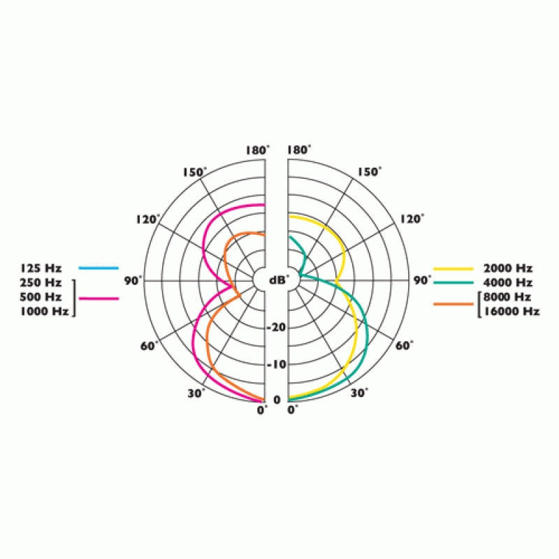 https://hi-tech-media.ru/upload/iblock/7b6/clockaudio_seria_c801_gipercardioida_img_02.jpg